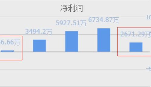 西门子与阳光电源 风电光伏双轮驱动，业绩暴增背后的产业逻辑