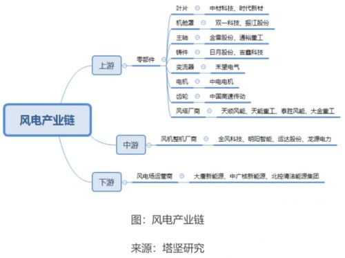 风电企业业绩强劲增长，聚焦新三板 哪些发电业务企业具备高投资价值？