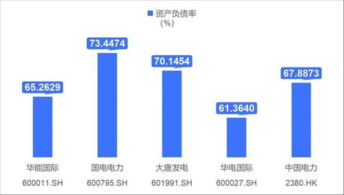 五大发电集团旗下核心上市公司2025年业绩大起底 发电业务增长动力与挑战并存