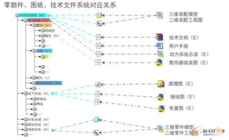 PDM系统在移动发电机组企业中的应用与价值分析